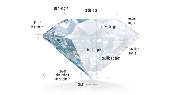Diamond size and quality